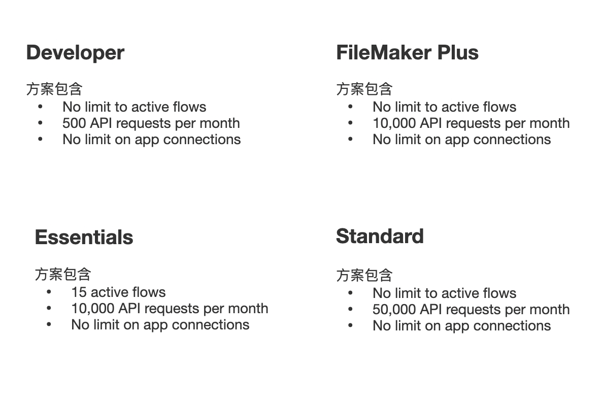 Claris Connect 四種方案