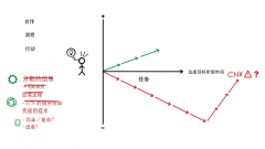如何有效解決企業困境
