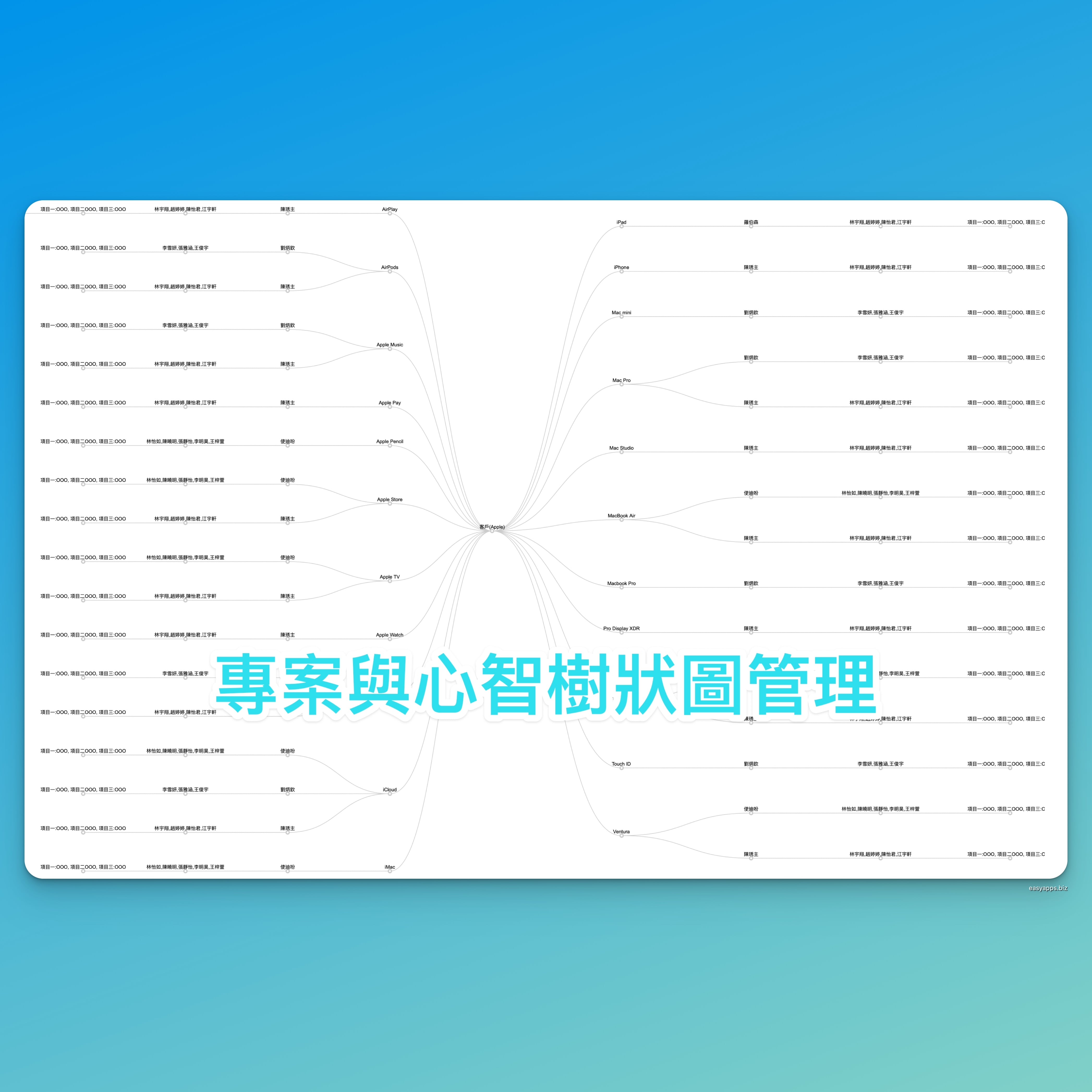 開發案例：專案資料與樹狀(心智圖)組織圖管理