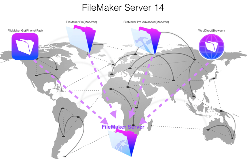 FileMaker Server 14 Demo 