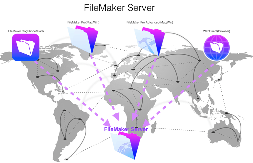 FileMaker Server 15